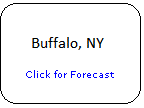 Click for
              Buffalo, New York Forecast
